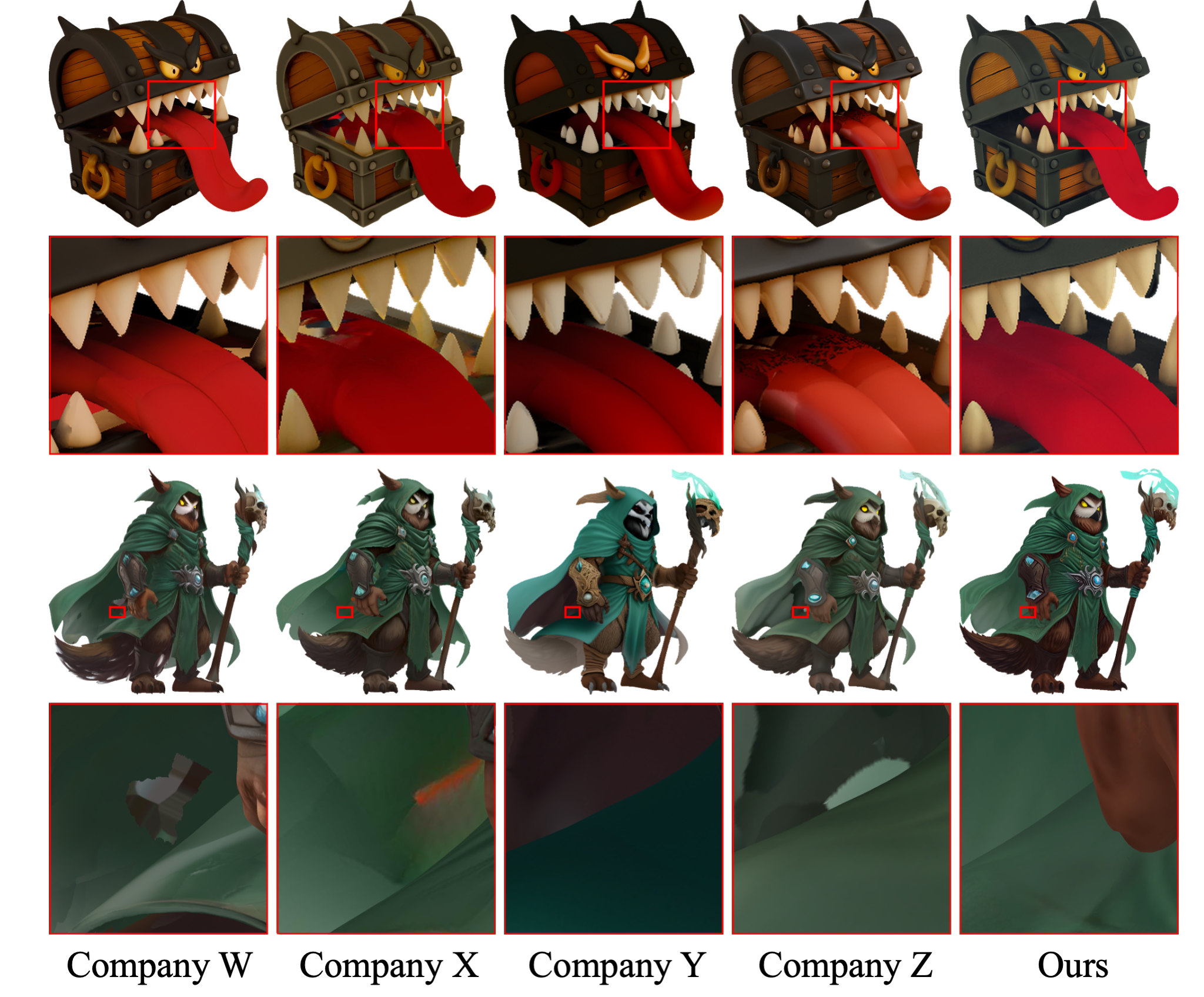 Multi-view Comparison