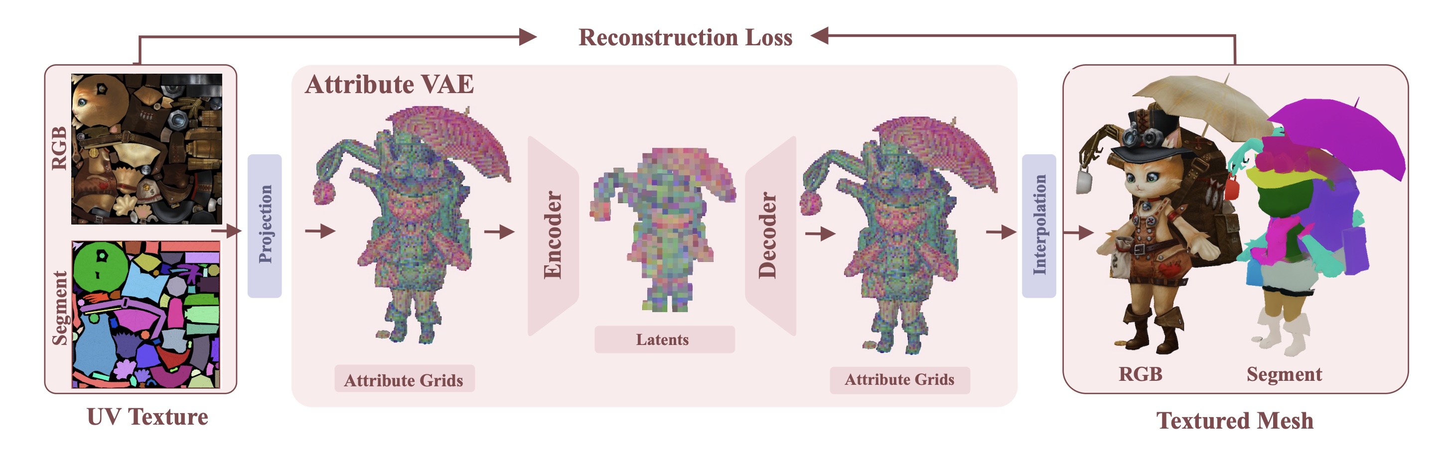 TEXTRIX VAE Architecture