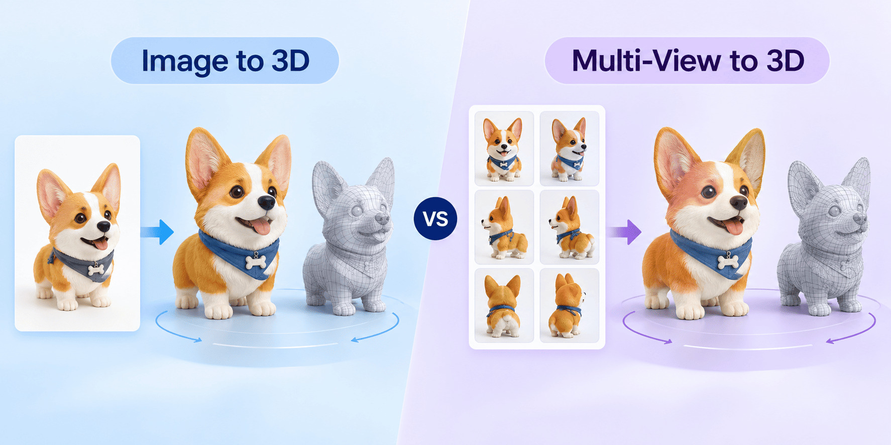 比較單張圖片輸入與多視角圖片輸入及其生成的 3D 模型
